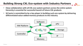 © SK hynix Inc.
Building Strong CXL Eco-system with Industry Partners
• Close collaboration with all CXL eco-system partners across the entire system
hierarchy is essential for successful launch of future CXL products
• SK hynix is committed to be a key player in building such eco-system by delivering
differentiated value-added memory products to the industry
Software
HW Platform
Memory
Controller
xPU
Storage
IP
94/16
 