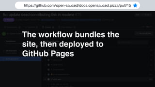 Full Developer Automation with GitHub Actions | PDF