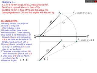 X Y
c’
c
LOCUS OF d & d1d d1
d’ d’1
TVFV
TL
TL
θ
Φ
LOCUS OF d’ & d’1
PROBLEM 5 :-
T.V. of a 75 mm long Line CD, measures 50 mm.
End C is in Hp and 50 mm in front of Vp.
End D is 15 mm in front of Vp and it is above Hp.
Draw projections of CD and find angles with Hp and Vp.
SOLUTION STEPS:
1.Draw xy line and one projector.
2.Locate c’ on xy and
c 50mm below xy line.
3.Draw locus from these points.
4.Draw locus of d 15 mm below xy
5.Cut 50mm & 75 mm distances on
locus of d from c and mark points
d & d1 as these are Tv and line CD
lengths resp.& join both with c.
6.From d1 draw a vertical line upward
up to xy I.e. up to locus of c’ and
draw an arc as shown.
7 Then draw one projector from d to
meet this arc in d’ point & join c’ d’
8. Draw locus of d’ and cut 75 mm
on it from c’ as TL
9.Measure Angles θ Φ&
 