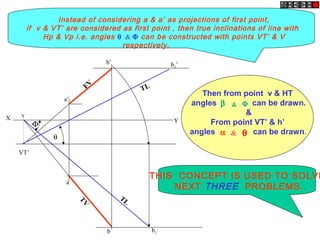 b1
a’
FV
VT’
v
TV
X Y
b’
a
b
θ
Φ
b1’
TL
TL
Then from point v & HT
angles can be drawn.
&
From point VT’ & h’
angles can be drawn.θα &
Φβ &
Instead of considering a & a’ as projections of first point,
if v & VT’ are considered as first point , then true inclinations of line with
Hp & Vp i.e. angles θ & Φ can be constructed with points VT’ & V
respectively.
THIS CONCEPT IS USED TO SOLVE
NEXT THREE PROBLEMS.
 