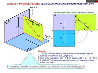 PPVP
HP
a
b
a’
b’
a”
b”
X Y
FV
TV
LSV
A
B
a
b
a’
b’
For F.V.
For T.V.
LINE IN A PROFILE PLANE ( MEANS IN A PLANE PERPENDICULAR TO BOTH HP & VP)
Results:-
1. TV & FV both are vertical, hence arrive on one single projector.
2. It’s Side View shows True Length ( TL)
3. Sum of it’s inclinations with HP & VP equals to 900
(
4. It’s HT & VT arrive on same projector and can be easily located
From Side View.
θ Φ+ = 900
)
OBSERVE CAREFULLY ABOVE GIVEN ILLUSTRATION AND 2nd
SOLVED PROBLEM.
ORTHOGRAPHIC PATTERN OF LINE IN PROFILE PLANE
HT
VT
θ
Φ
 