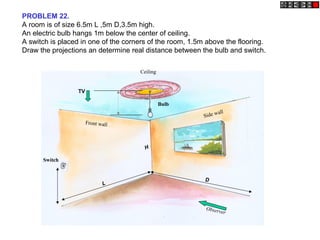 PROBLEM 22.
A room is of size 6.5m L ,5m D,3.5m high.
An electric bulb hangs 1m below the center of ceiling.
A switch is placed in one of the corners of the room, 1.5m above the flooring.
Draw the projections an determine real distance between the bulb and switch.
Switch
Bulb
Front wall
Ceiling
Side wall
Observer
TV
L
D
H
 