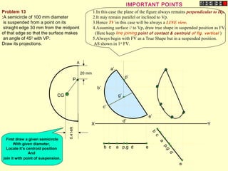 0.414R
G
A
P
20 mm
CG
X Y
e’
c’
d’
b’
a’
p’
g’
b c a p,g d e
b
c
a
p,g
d
e
Problem 13
:A semicircle of 100 mm diameter
is suspended from a point on its
straight edge 30 mm from the midpoint
of that edge so that the surface makes
an angle of 450
with VP.
Draw its projections.
First draw a given semicircle
With given diameter,
Locate it’s centroid position
And
join it with point of suspension.
1.In this case the plane of the figure always remains perpendicular to Hp.
2.It may remain parallel or inclined to Vp.
3.Hence TV in this case will be always a LINE view.
4.Assuming surface // to Vp, draw true shape in suspended position as FV.
(Here keep line joining point of contact & centroid of fig. vertical )
5.Always begin with FV as a True Shape but in a suspended position.
AS shown in 1st
FV.
IMPORTANT POINTS
 