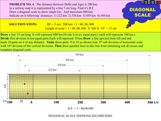 R.F. = 1 / 40,00,000
DIAGONAL SCALE SHOWING KILOMETERS.
0 100 200 300 400 500100 50
10
9
8
7
6
5
4
3
2
1
0
KM
KM
KM
569 km
459 km
336 km
222 km
PROBLEM NO. 4 : The distance between Delhi and Agra is 200 km.
In a railway map it is represented by a line 5 cm long. Find it’s R.F.
Draw a diagonal scale to show single km. And maximum 600 km.
Indicate on it following distances. 1) 222 km 2) 336 km 3) 459 km 4) 569 km
SOLUTION STEPS: RF = 5 cm / 200 km = 1 / 40, 00, 000
Length of scale = 1 / 40, 00, 000 X 600 X 105
= 15 cm
Draw a line 15 cm long. It will represent 600 km.Divide it in six equal parts.( each will represent 100 km.)
Divide first division in ten equal parts.Each will represent 10 km.Draw a line upward from left end and
mark 10 parts on it of any distance. Name those parts 0 to 10 as shown.Join 9th
sub-division of horizontal scale
with 10th
division of the vertical divisions. Then draw parallel lines to this line from remaining sub divisions and
complete diagonal scale.
DIAGONAL
SCALE
 
