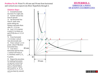 P
O
40 mm
30 mm
1
2
3
12 1 2 3
1
2
HYPERBOLA
THROUGH A POINT
OF KNOWN CO-ORDINATES
Solution Steps:
1) Extend horizontal
line from P to right side.
2) Extend vertical line
from P upward.
3) On horizontal line
from P, mark some
points taking any
distance and name them
after P-1, 2,3,4 etc.
4) Join 1-2-3-4 points
to pole O. Let them cut
part [P-B] also at 1,2,3,4
points.
5) From horizontal
1,2,3,4 draw vertical
lines downwards and
6) From vertical 1,2,3,4
points [from P-B] draw
horizontal lines.
7) Line from 1
horizontal and line from
1 vertical will meet at
P1
.Similarly mark P2
, P3
,
P4
points.
8) Repeat the procedure
by marking four points
on upward vertical line
from P and joining all
those to pole O. Name
this points P6
, P7
, P8
etc.
and join them by smooth
Problem No.10: Point P is 40 mm and 30 mm from horizontal
and vertical axes respectively.Draw Hyperbola through it.
 