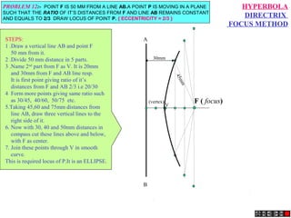 F ( focus)V
(vertex)
A
B
30mm
45mm
HYPERBOLA
DIRECTRIX
FOCUS METHOD
PROBLEM 12:- POINT F IS 50 MM FROM A LINE AB.A POINT P IS MOVING IN A PLANE
SUCH THAT THE RATIO OF IT’S DISTANCES FROM F AND LINE AB REMAINS CONSTANT
AND EQUALS TO 2/3 DRAW LOCUS OF POINT P. { ECCENTRICITY = 2/3 }
STEPS:
1 .Draw a vertical line AB and point F
50 mm from it.
2 .Divide 50 mm distance in 5 parts.
3 .Name 2nd
part from F as V. It is 20mm
and 30mm from F and AB line resp.
It is first point giving ratio of it’s
distances from F and AB 2/3 i.e 20/30
4 Form more points giving same ratio such
as 30/45, 40/60, 50/75 etc.
5.Taking 45,60 and 75mm distances from
line AB, draw three vertical lines to the
right side of it.
6. Now with 30, 40 and 50mm distances in
compass cut these lines above and below,
with F as center.
7. Join these points through V in smooth
curve.
This is required locus of P.It is an ELLIPSE.
 