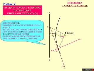 F ( focus)V
(vertex)
A
B
HYPERBOLA
TANGENT & NORMAL
QN
N
T
T
900
TO DRAW TANGENT & NORMAL
TO THE CURVE
FROM A GIVEN POINT ( Q )
1.JOIN POINT Q TO F.
2.CONSTRUCT 900
ANGLE WITH THIS LINE AT
POINT F
3.EXTEND THE LINE TO MEET DIRECTRIX AT T
4. JOIN THIS POINT TO Q AND EXTEND. THIS IS
TANGENT TO CURVE FROM Q
5.TO THIS TANGENT DRAW PERPENDICULAR
LINE FROM Q. IT IS NORMAL TO CURVE.
Problem 16
 