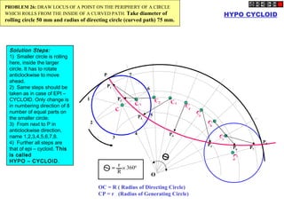 HYPO CYCLOID
C
P1
P2
P3
P4
P5
P6 P7
P8
P
1
2
3
6
5
7
4
C1
C2 C3
C4
C
5
C
6
C
7
C8
O
OC = R ( Radius of Directing Circle)
CP = r (Radius of Generating Circle)
+
r
R
3600
=
PROBLEM 26: DRAW LOCUS OF A POINT ON THE PERIPHERY OF A CIRCLE
WHICH ROLLS FROM THE INSIDE OF A CURVED PATH. Take diameter of
rolling circle 50 mm and radius of directing circle (curved path) 75 mm.
Solution Steps:
1)  Smaller circle is rolling
here, inside the larger
circle. It has to rotate
anticlockwise to move
ahead.
2)  Same steps should be
taken as in case of EPI –
CYCLOID. Only change is
in numbering direction of 8
number of equal parts on
the smaller circle.
3)  From next to P in
anticlockwise direction,
name 1,2,3,4,5,6,7,8.
4)  Further all steps are
that of epi – cycloid. This
is called
HYPO – CYCLOID.
 