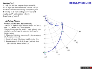1
2
3
4
5
6
7
8
p
p1
p2
p3
p4
p5
p6
p7
p8
O
A A1
A2
A3
A4
A5
A6
A7
A8
Problem No.7:
A Link OA, 80 mm long oscillates around O,
600
to right side and returns to it’s initial vertical
Position with uniform velocity.Mean while point
P initially on O starts sliding downwards and
reaches end A with uniform velocity.
Draw locus of point P
Solution Steps:
Point P- Reaches End A (Downwards)
1) Divide OA in EIGHT equal parts and from O to A after O
name 1, 2, 3, 4 up to 8. (i.e. up to point A).
2) Divide 600
angle into four parts (150
each) and mark each
point by A1
, A2
, A3
, A4
and for return A5
, A6
, A7
andA8
.
(Initial A point).
3) Take center O, distance in compass O-1 draw an arc upto
OA1
. Name this point as P1.
1) Similarly O center O-2 distance mark P2
on line O-A2
.
2) This way locate P3
, P4
, P5
, P6
, P7
and P8
and join them.
( It will be thw desired locus of P )
OSCILLATING LINK
 