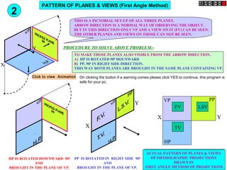 THIS IS A PICTORIAL SET-UP OF ALL THREE PLANES.
ARROW DIRECTION IS A NORMAL WAY OF OBSERVING THE OBJECT.
BUT IN THIS DIRECTION ONLY VP AND A VIEW ON IT (FV) CAN BE SEEN.
THE OTHER PLANES AND VIEWS ON THOSE CAN NOT BE SEEN.
X
Y
HP IS ROTATED DOWNWARD 900
AND
BROUGHT IN THE PLANE OF VP.
PP IS ROTATED IN RIGHT SIDE 900
AND
BROUGHT IN THE PLANE OF VP.
X
Y
X Y
VP
HP
PP
FV
ACTUAL PATTERN OF PLANES & VIEWS
OF ORTHOGRAPHIC PROJECTIONS
DRAWN IN
FIRST ANGLE METHOD OF PROJECTIONS
LSV
TV
PROCEDURE TO SOLVE ABOVE PROBLEM:-
TO MAKE THOSE PLANES ALSO VISIBLE FROM THE ARROW DIRECTION,
A) HP IS ROTATED 900
DOUNWARD
B) PP, 900
IN RIGHT SIDE DIRECTION.
THIS WAY BOTH PLANES ARE BROUGHT IN THE SAME PLANE CONTAINING VP.
PATTERN OF PLANES & VIEWS (First Angle Method)
2
Click to view Animation On clicking the button if a warning comes please click YES to continue, this program is
safe for your pc.
 