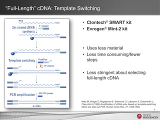 “Full-Length” cDNA: Template Switching
Matz M, Shagin D, Bogdanova E, Britanova O, Lukyanov S, Diatchenko L,
Chenchik A (1999) Amplification of cDNA ends based on template-switching
effect and step-out PCR. Nucleic Acids Res. 27, 1558-1560.
5
• Clontech® SMART kit
• Evrogen® Mint-2 kit
• Uses less material
• Less time consuming/fewer
steps
• Less stringent about selecting
full-length cDNA
 