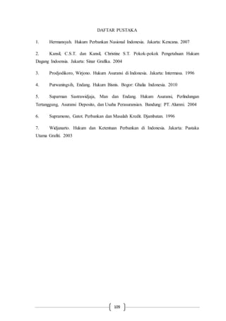 109
DAFTAR PUSTAKA
1. Hermansyah. Hukum Perbankan Nasional Indonesia. Jakarta: Kencana. 2007
2. Kansil, C.S.T. dan Kansil, Christine S.T. Pokok-pokok Pengetahuan Hukum
Dagang Indoensia. Jakarta: Sinar Grafika. 2004
3. Prodjodikoro, Wirjono. Hukum Asuransi di Indonesia. Jakarta: Intermasa. 1996
4. Purwaningsih, Endang. Hukum Bisnis. Bogor: Ghalia Indonesia. 2010
5. Suparman Sastrawidjaja, Man dan Endang. Hukum Asuransi, Perlindungan
Tertanggung, Asuransi Deposito, dan Usaha Perasuransian. Bandung: PT. Alumni. 2004
6. Supramono, Gatot. Perbankan dan Masalah Kredit. Djambatan. 1996
7. Widjanarto. Hukum dan Ketentuan Perbankan di Indonesia. Jakarta: Pustaka
Utama Grafiti. 2003
 