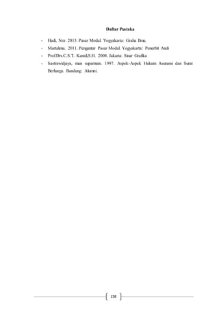 158
Daftar Pustaka
- Hadi, Nor. 2013. Pasar Modal. Yogyakarta: Graha Ilmu.
- Martalena. 2011. Pengantar Pasar Modal. Yogyakarta: Penerbit Andi
- Prof.Drs.C.S.T. Kansil,S.H. 2008. Jakarta: Sinar Grafika
- Sastrawidjaya, man suparman. 1997. Aspek-Aspek Hukum Asuransi dan Surat
Berharga. Bandung: Alumni.
 