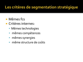  Mêmes fcs
 Critères internes:
 Mêmes technologies
 mêmes compétences
 mêmes synergies
 même structure de coûts
 