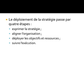  Le déploiement de la stratégie passe par
quatre étapes :
 exprimer la stratégie ;
 aligner l’organisation ;
 déployer les objectifs et ressources ;
 suivre l’exécution.
 
