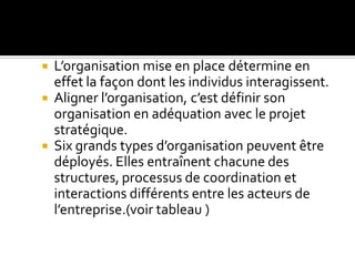  L’organisation mise en place détermine en
effet la façon dont les individus interagissent.
 Aligner l’organisation, c’est définir son
organisation en adéquation avec le projet
stratégique.
 Six grands types d’organisation peuvent être
déployés. Elles entraînent chacune des
structures, processus de coordination et
interactions différents entre les acteurs de
l’entreprise.(voir tableau )
 