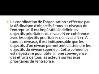 La coordination de l’organisation s’effectue par
la déclinaison d’objectifs à tous les niveaux de
l’entreprise. Il est impératif de définir les
objectifs prioritaires du niveau N en cohérence
avec les objectifs prioritaires du niveau N+1. À
tous les niveaux, il est indispensable que les
objectifs d’un niveau permettent d’atteindre les
objectifs du niveau supérieur. Cette cohérence
est nécessaire pour obtenir une convergence
des efforts de tous les acteurs sur les axes
prioritaires de l’entreprise.
 