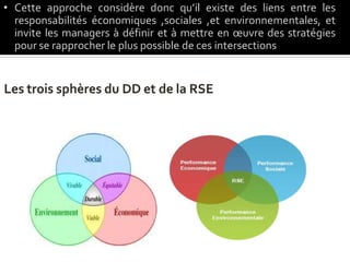 • Cette approche considère donc qu’il existe des liens entre les
responsabilités économiques ,sociales ,et environnementales, et
invite les managers à définir et à mettre en œuvre des stratégies
pour se rapprocher le plus possible de ces intersections
 