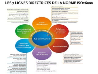 LES 7 LIGNES DIRECTRICES DE LA NORME ISO26000
 