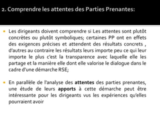  Les dirigeants doivent comprendre si Les attentes sont plutôt
concrètes ou plutôt symboliques; certaines PP ont en effets
des exigences précises et attendent des résultats concrets ,
d’autres au contraire les résultats leurs importe peu ce qui leur
importe le plus c’est la transparence avec laquelle elle les
partage et la manière elle dont elle valorise le dialogue dans le
cadre d’une démarche RSE;
 En parallèle de l’analyse des attentes des parties prenantes,
une étude de leurs apports à cette démarche peut être
intéressante pour les dirigeants vus les expériences qu’elles
pourraient avoir
 