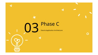 Phase C
Data & Application Architecture
03
 