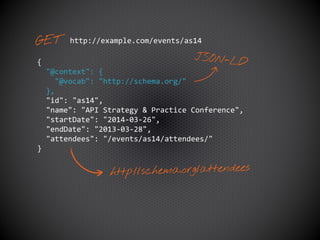 {
"@context": {
"@vocab": "http://schema.org/"
},
"id": "as14",
"name": "API Strategy & Practice Conference",
"startDate":...