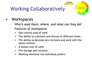 Working Collaboratively Workspaces Who’s used them, where, and what can they do? Features of workspaces One central copy of work The ability to comment and discuss at different times The ability to develop new revisions and work with the latest revision A history trail of work File storage and retrieval Working whenever the individual prefers 