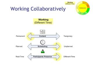 Working Collaboratively 