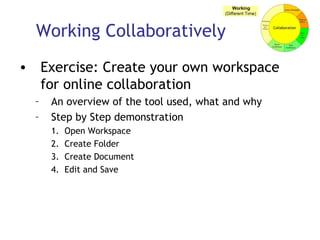 Working Collaboratively Exercise: Create your own workspace for online collaboration An overview of the tool used, what and why Step by Step demonstration Open Workspace Create Folder Create Document Edit and Save 