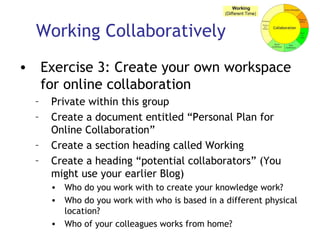 Working Collaboratively Exercise 3: Create your own workspace for online collaboration Private within this group Create a document entitled “Personal Plan for Online Collaboration” Create a section heading called Working Create a heading “potential collaborators” (You might use your earlier Blog) Who do you work with to create your knowledge work? Who do you work with who is based in a different physical location? Who of your colleagues works from home? 