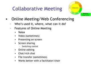 Collaborative Meeting Online Meeting/Web Conferencing Who’s used it, where, what can it do? Features of Online Meeting Voice Video (sometimes) Presenting on screen Screen sharing Switching control Online editing Chat/rich chat File transfer (sometimes) Works better with a facilitator/chair 