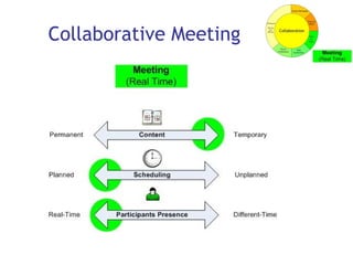 Collaborative Meeting 