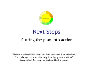 Next Steps Putting the plan into action “ Theory is splendid but until put into practice, it is valueless.” “ It is always the start that requires the greatest effort” James Cash Penney - American Businessman   