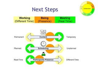 Next Steps 