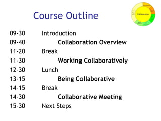 Course Outline 09-30  Introduction 09-40  Collaboration Overview 11-20 Break 11-30  Working Collaboratively 12-30 Lunch 13-15 Being Collaborative 14-15 Break 14-30 Collaborative Meeting 15-30  Next Steps 