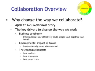 Collaboration Overview Why change the way we collaborate? April 1 st  G20 Meltdown Story The key drivers to change the way we work Business continuity Offices closed  how effectively could people work together from home? Environmental impact of travel Greener to only travel when needed The economic benefits New markets New employees Less travel costs 