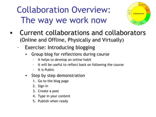 Collaboration Overview: The way we work now Current collaborations and collaborators  (Online and Offline, Physically and Virtually) Exercise: Introducing blogging Group blog for reflections during course It helps to develop an online habit It will be useful to reflect back on following the course It is Public Step by step demonstration  Go to the blog page Sign In Create a post Type in your content Publish when ready 