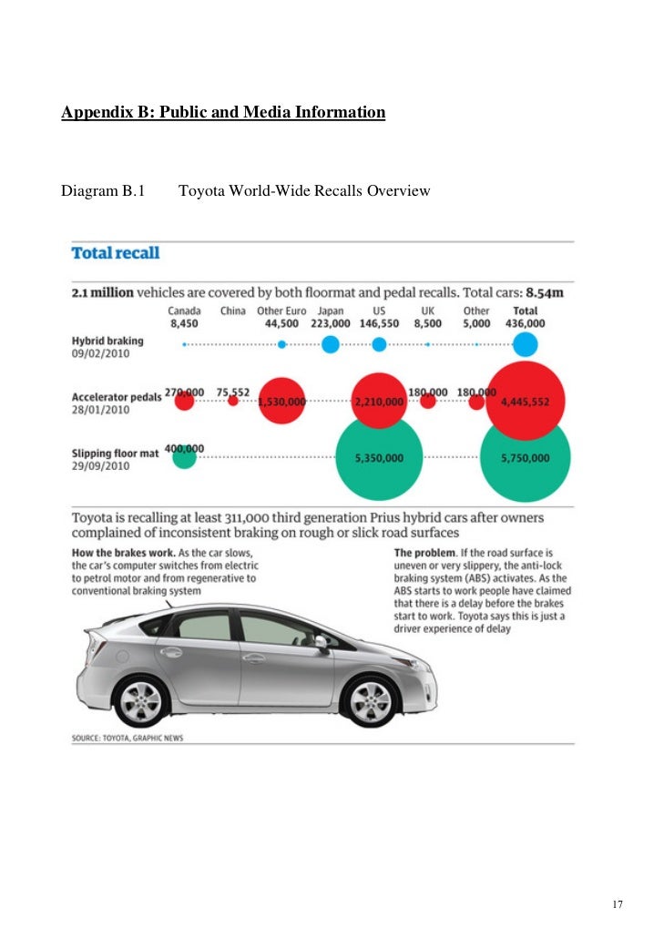 TOYOTA VEHICLES RECALL SAGA