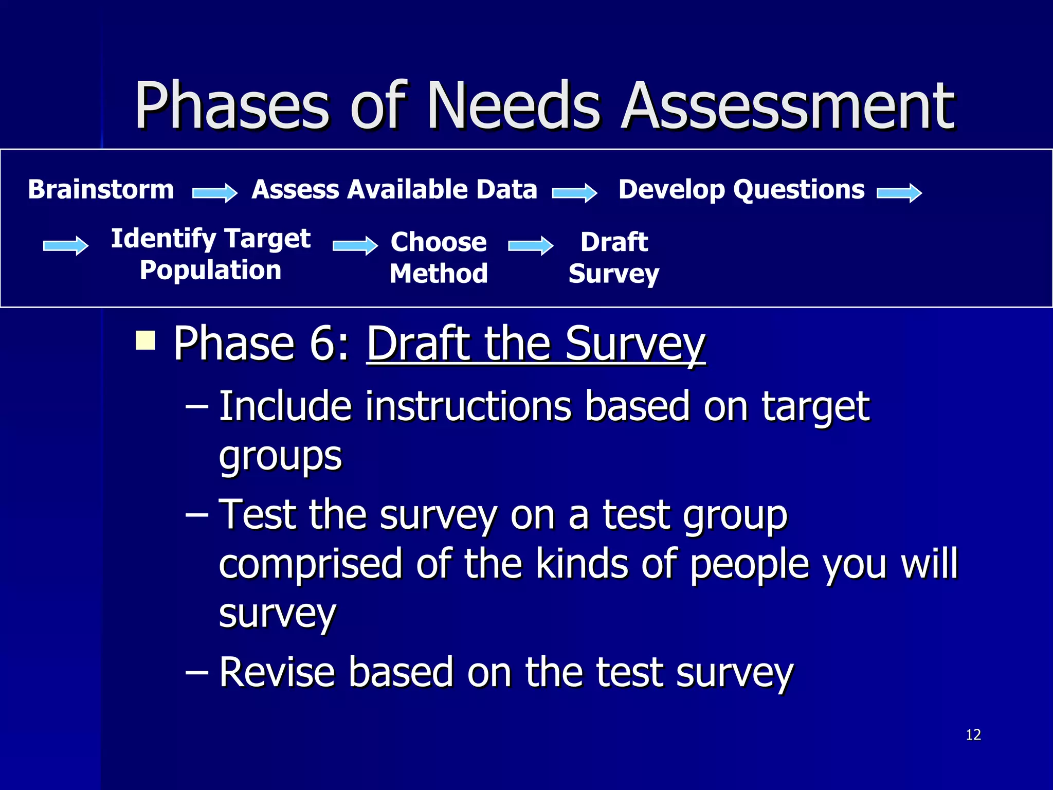 Phases of Needs Assessment Phase 6:  Draft the Survey Include instructions based on target groups Test the survey on a test group comprised of the kinds of people you will survey Revise based on the test survey Brainstorm Assess Available Data Develop Questions Identify Target Population Choose Method Draft Survey 