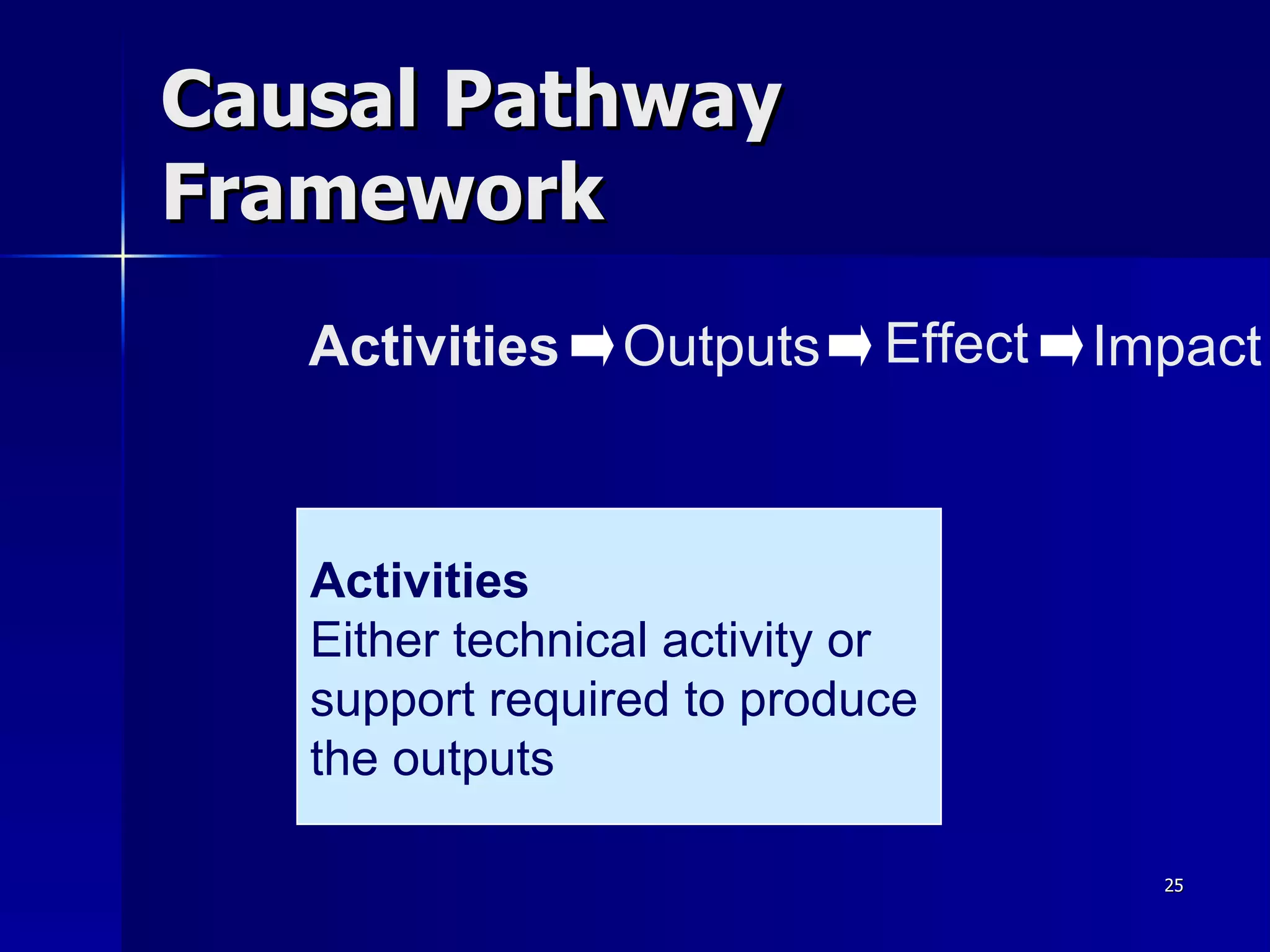Causal Pathway Framework Impact Effect Outputs Activities Activities Either technical activity or support required to produce the outputs 