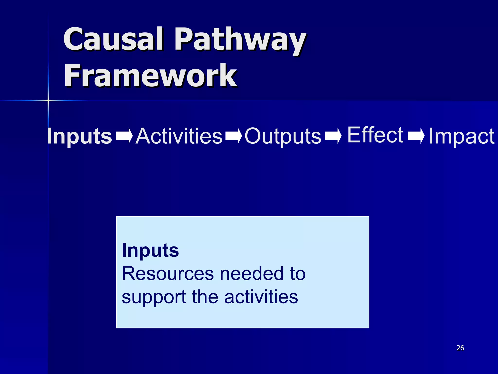 Causal Pathway Framework Impact Effect Outputs Activities Inputs Inputs Resources needed to  support the activities 