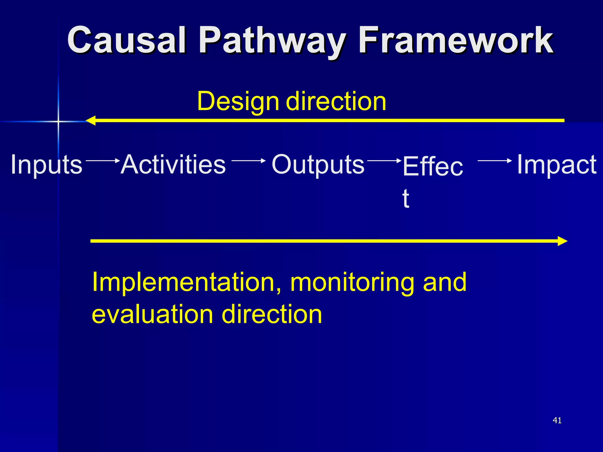 Causal Pathway Framework Impact Effect Outputs Activities Inputs Design   direction Implementation, monitoring   and evaluation direction 