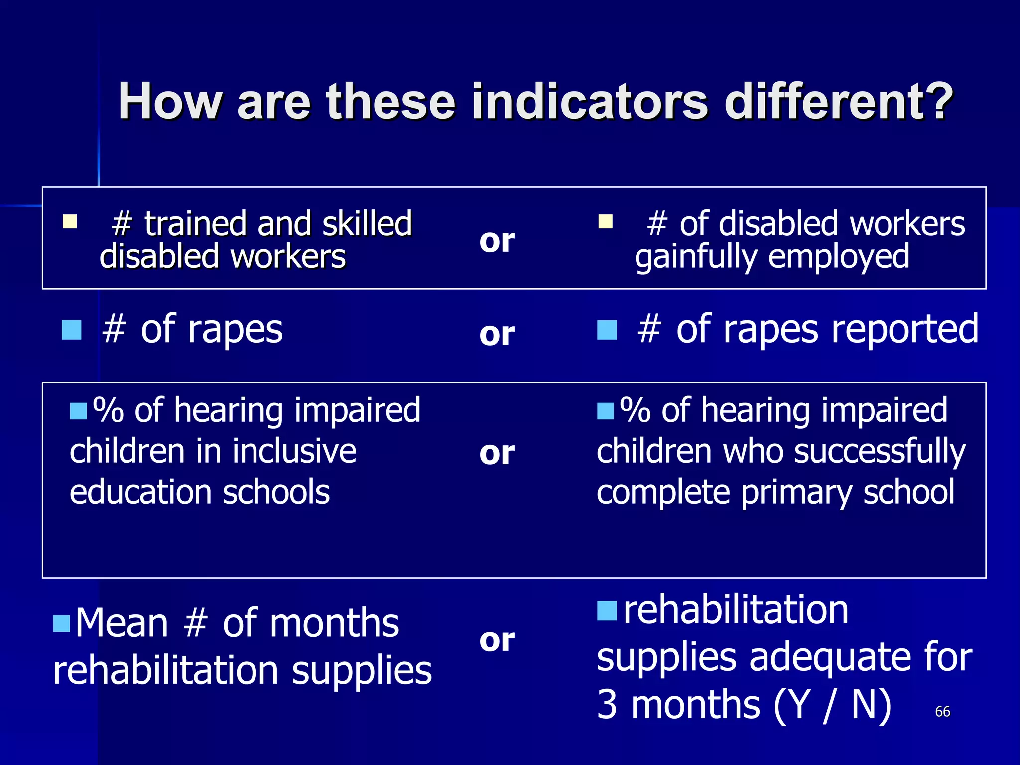 How are these indicators different? # trained and skilled disabled workers # of rapes % of hearing impaired children in inclusive education schools Mean # of months rehabilitation supplies # of disabled workers gainfully employed or or # of rapes reported % of hearing impaired children who successfully complete primary school or rehabilitation supplies adequate for 3 months (Y / N)   or 