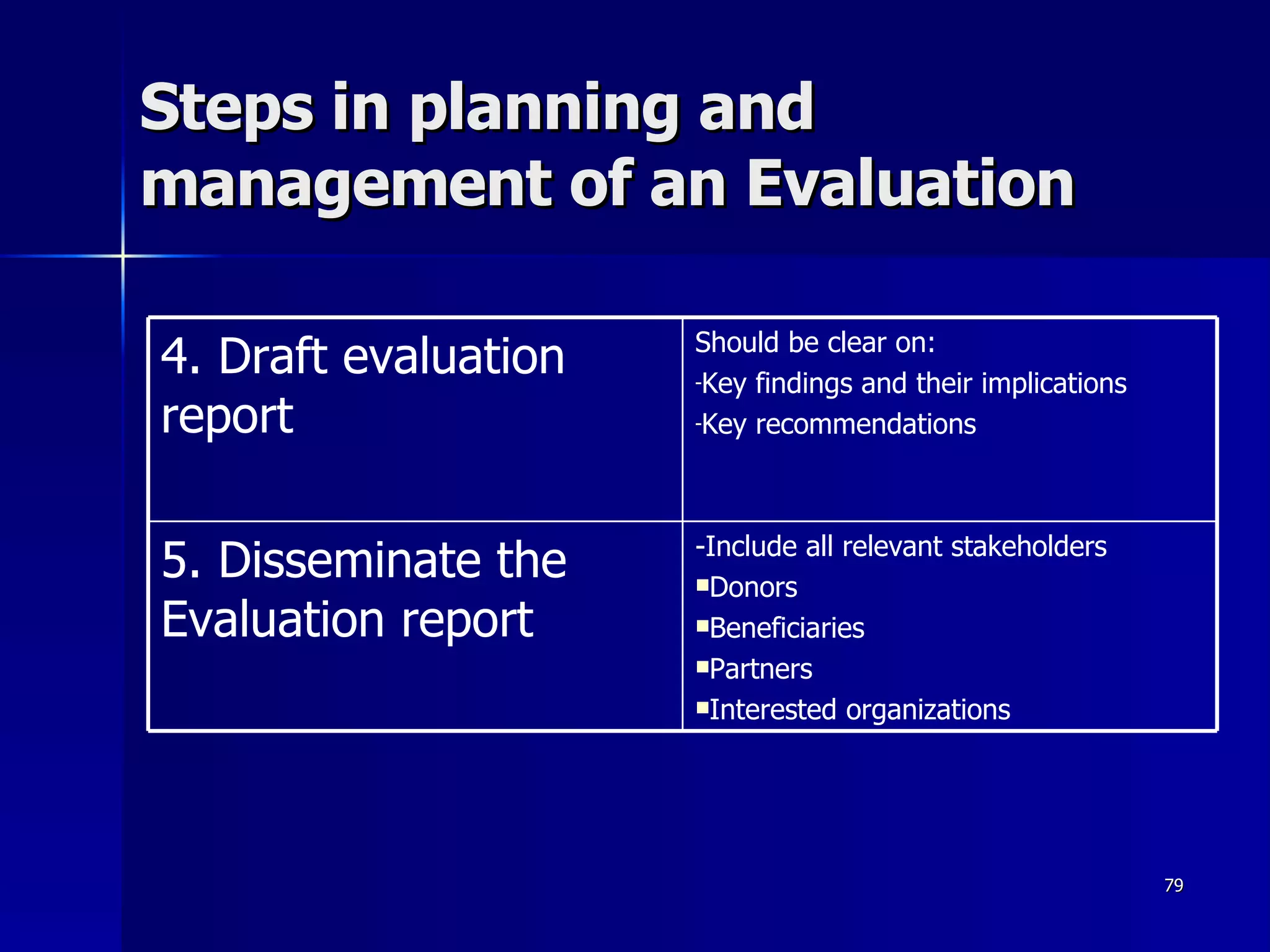 Steps in planning and management of an Evaluation -Include all relevant stakeholders Donors Beneficiaries Partners Interested organizations 5. Disseminate the Evaluation report Should be clear on: Key findings and their implications Key recommendations 4. Draft evaluation report 
