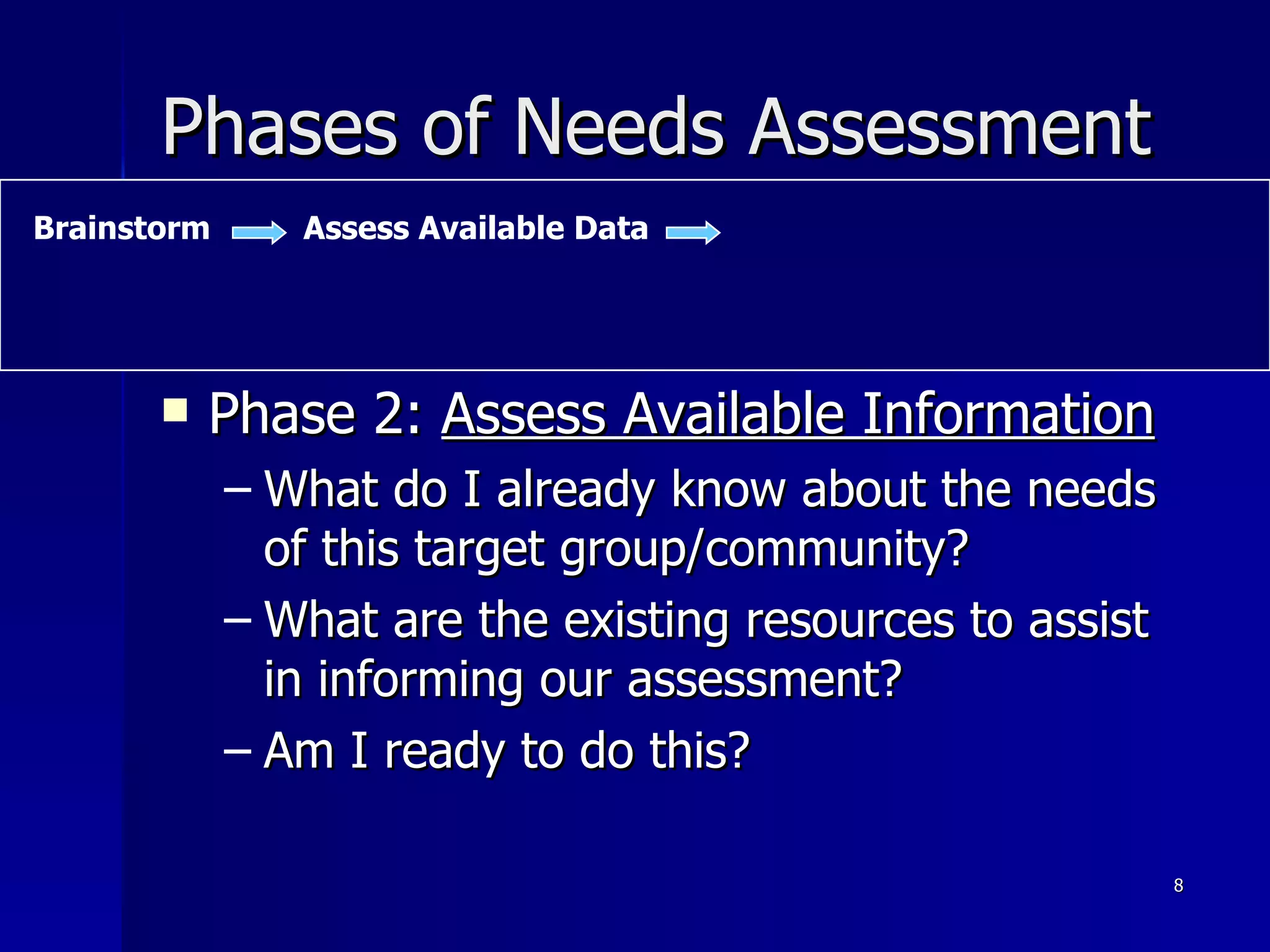 Phases of Needs Assessment Phase 2:  Assess Available Information What do I already know about the needs of this target group/community? What are the existing resources to assist in informing our assessment? Am I ready to do this? Brainstorm Assess Available Data 