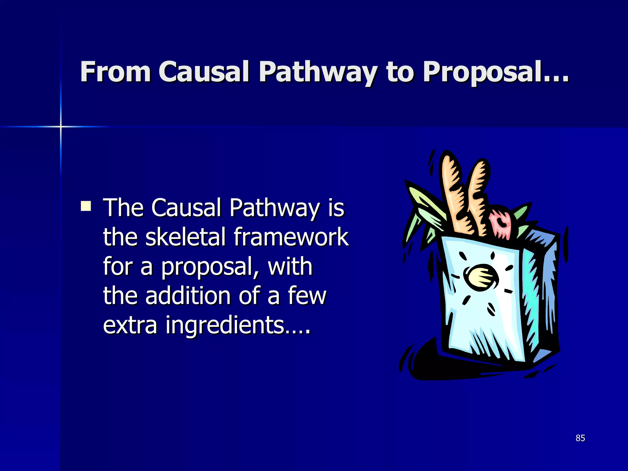 From Causal Pathway to Proposal… The Causal Pathway is the skeletal framework for a proposal, with the addition of a few extra ingredients…. 