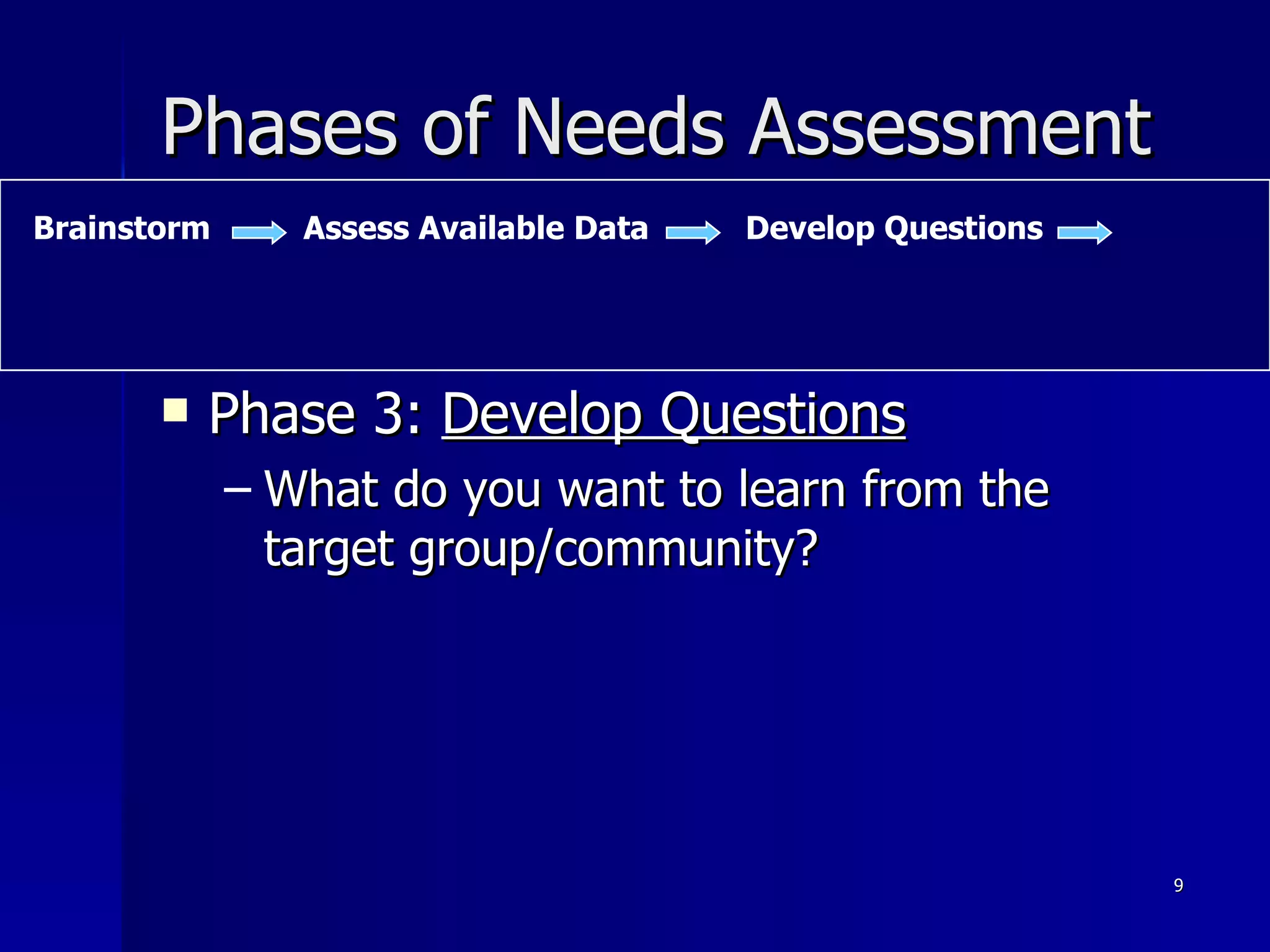 Phases of Needs Assessment Phase 3:  Develop Questions What do you want to learn from the target group/community? Brainstorm Assess Available Data Develop Questions 