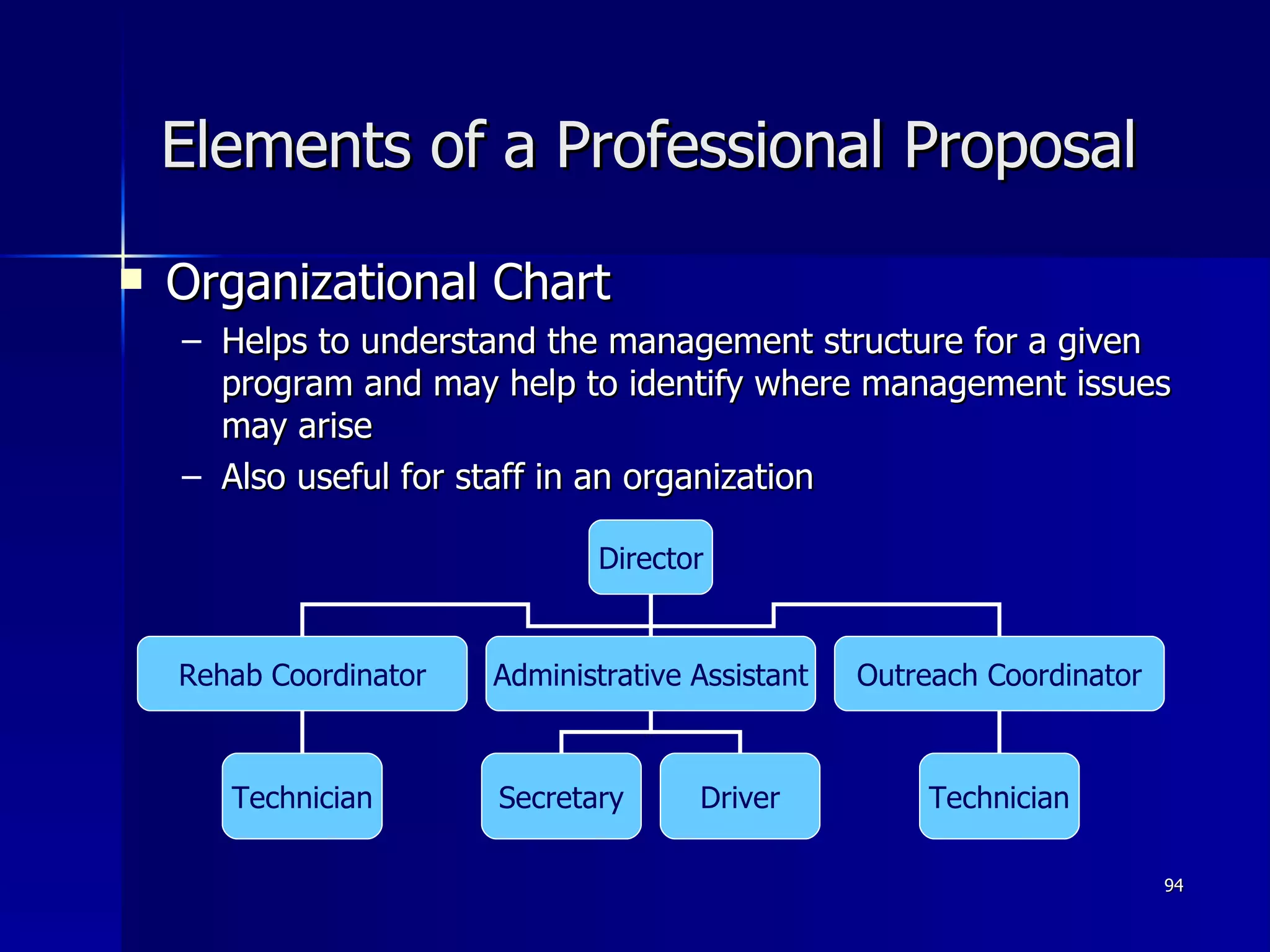 Elements of a Professional Proposal Organizational Chart Helps to understand the management structure for a given program and may help to identify where management issues may arise Also useful for staff in an organization Director Rehab Coordinator Administrative Assistant Outreach Coordinator Technician Secretary Driver Technician 