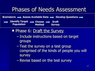Phases of Needs Assessment Phase 6:  Draft the Survey Include instructions based on target groups Test the survey on a test group comprised of the kinds of people you will survey Revise based on the test survey Brainstorm Assess Available Data Develop Questions Identify Target Population Choose Method Draft Survey 