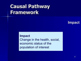 Causal Pathway Framework Impact Impact Change in the health, social, economic status of the population of interest 